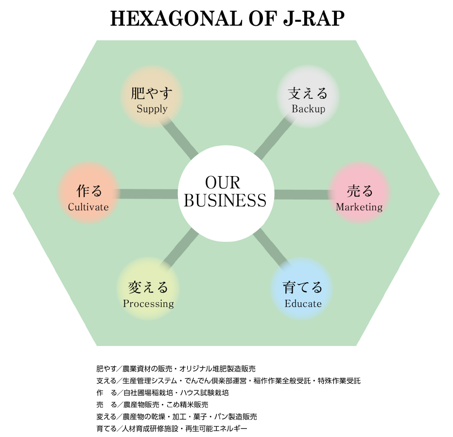 株式会社ジェイラップ